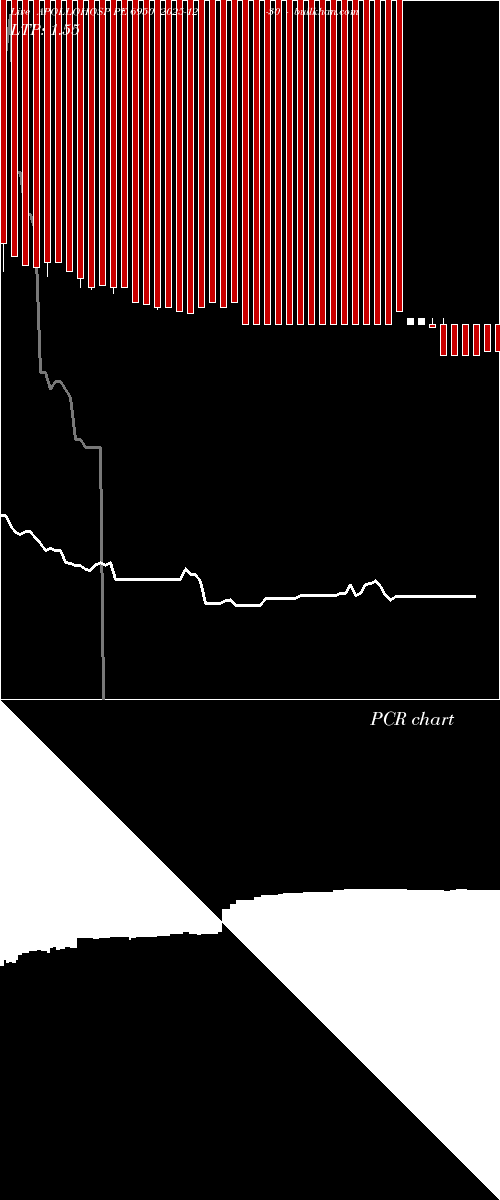  option chart APOLLOHOSP PE 6950 2025-12-30 