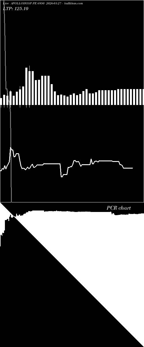  option chart APOLLOHOSP PE 6950 2026-01-27 