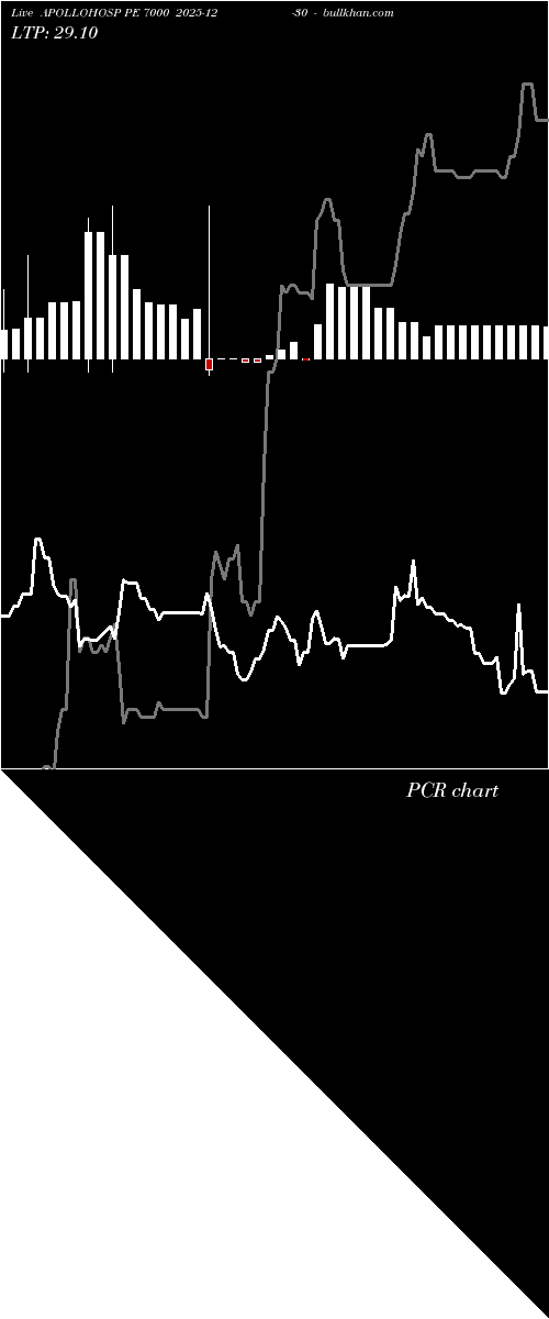  option chart APOLLOHOSP PE 7000 2025-12-30 
