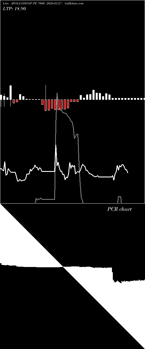  option chart APOLLOHOSP PE 7000 2026-01-27 