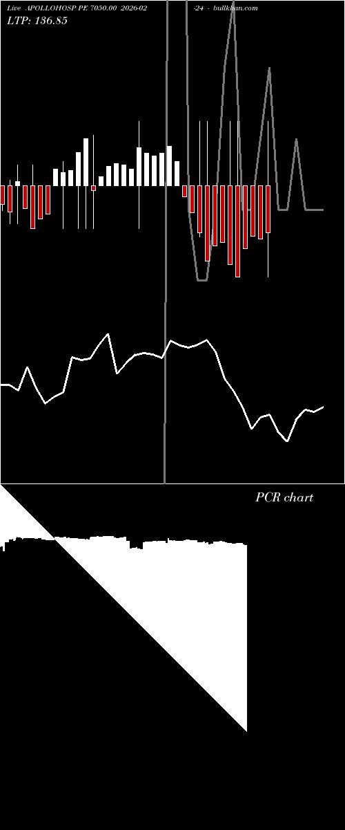  option chart APOLLOHOSP PE 7050.00 2026-02-24 