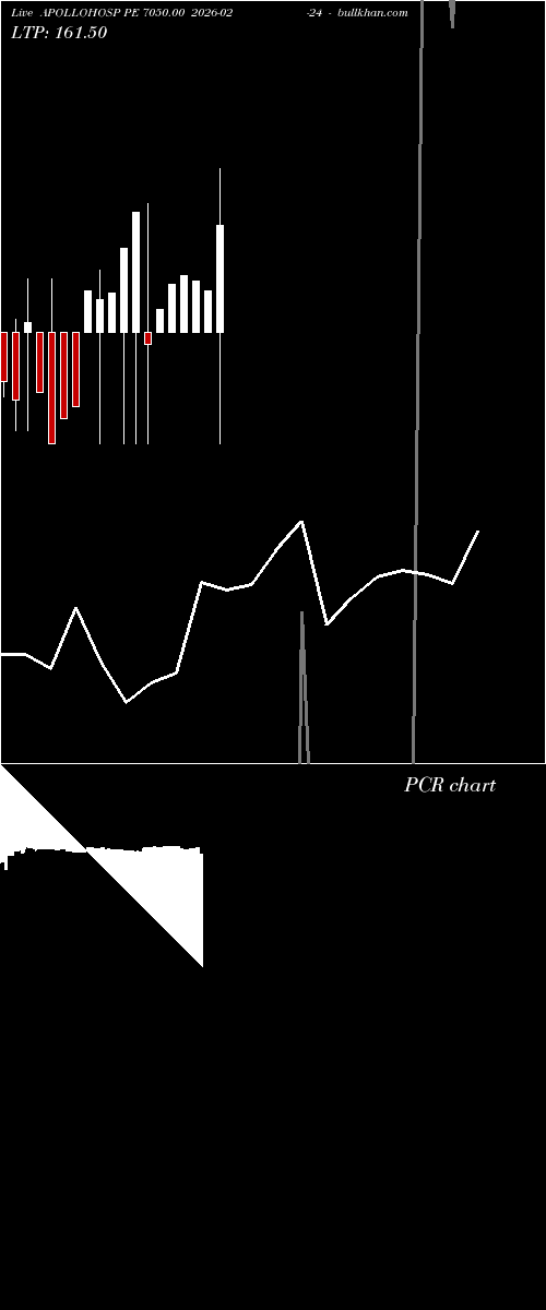  option chart APOLLOHOSP PE 7050.00 2026-02-24 