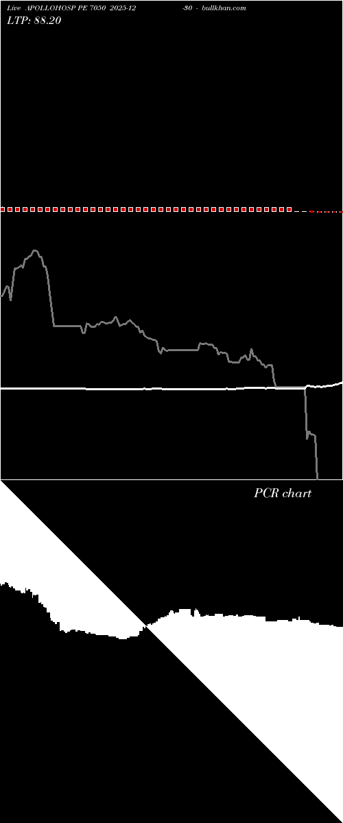  option chart APOLLOHOSP PE 7050 2025-12-30 