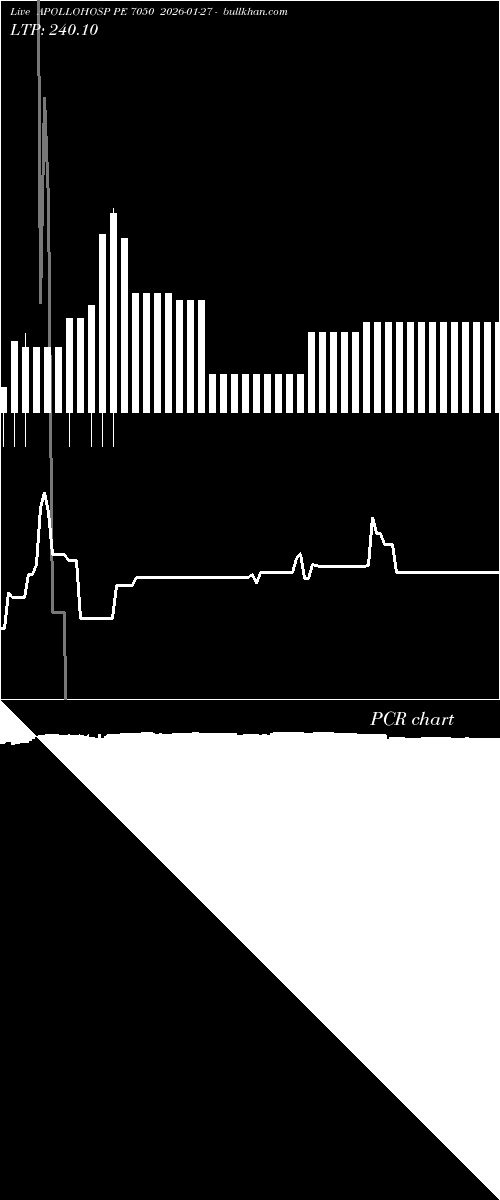  option chart APOLLOHOSP PE 7050 2026-01-27 