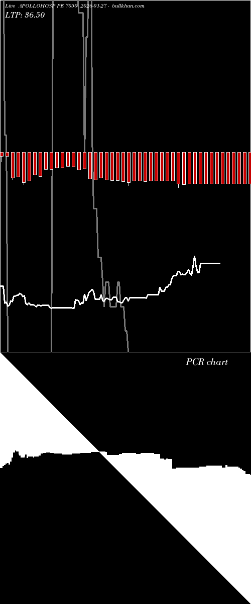  option chart APOLLOHOSP PE 7050 2026-01-27 