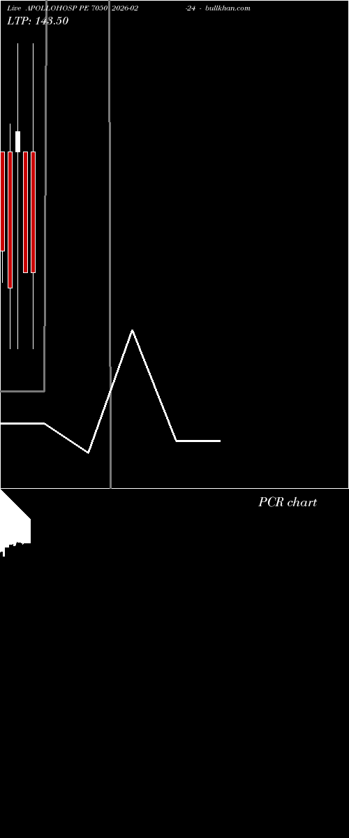  option chart APOLLOHOSP PE 7050 2026-02-24 