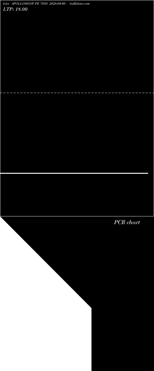  option chart APOLLOHOSP PE 7050 2026-03-30 