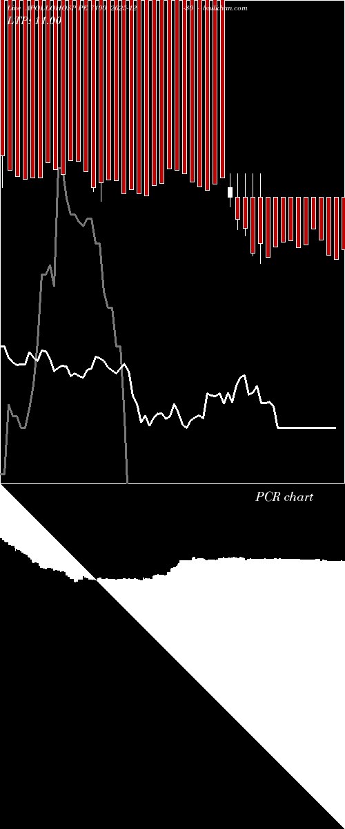  option chart APOLLOHOSP PE 7100 2025-12-30 