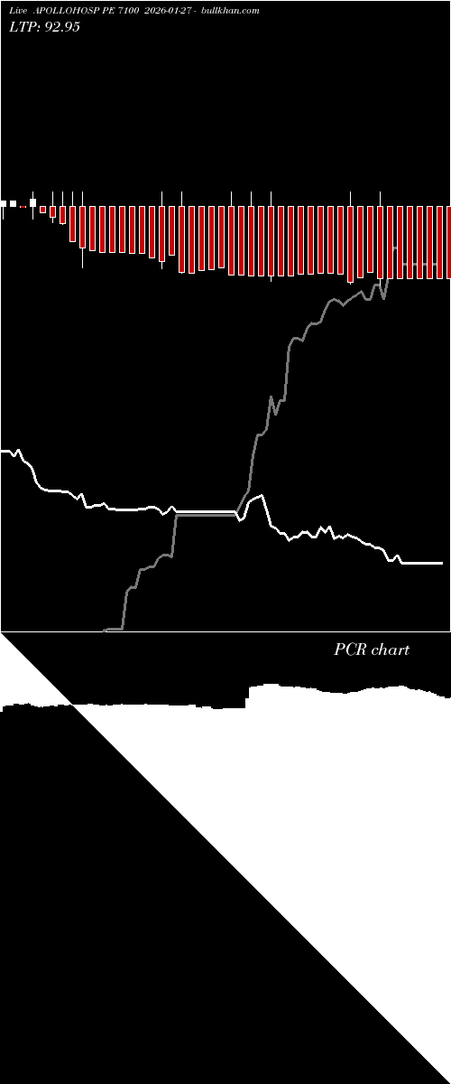  option chart APOLLOHOSP PE 7100 2026-01-27 