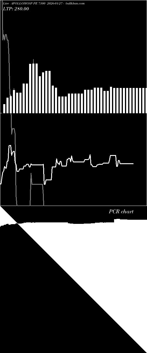  option chart APOLLOHOSP PE 7100 2026-01-27 