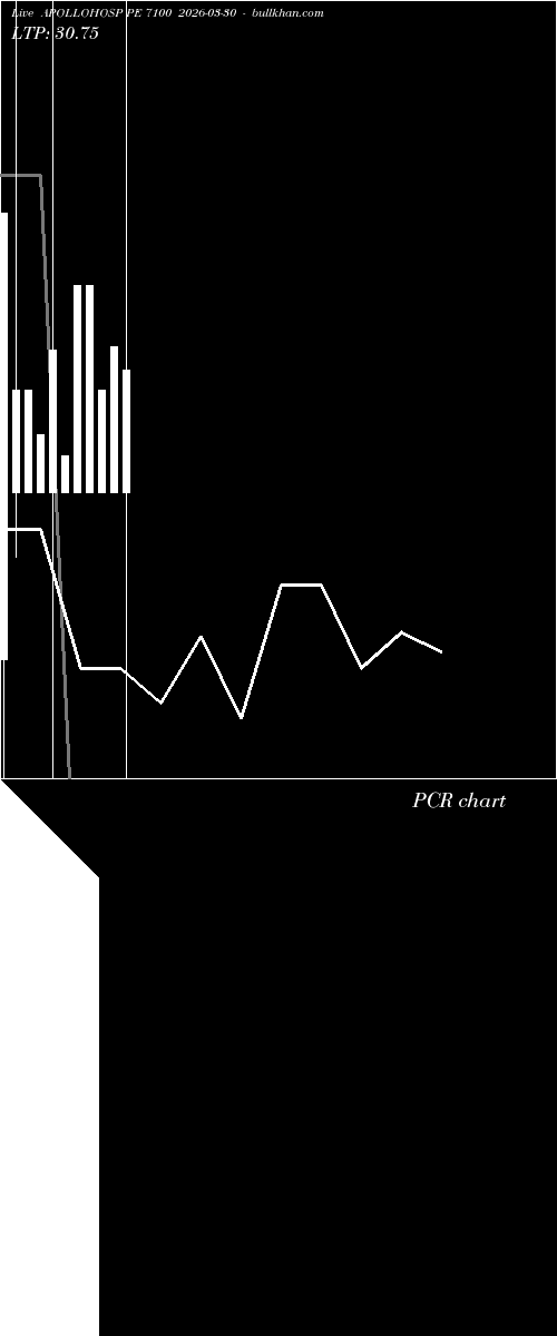  option chart APOLLOHOSP PE 7100 2026-03-30 