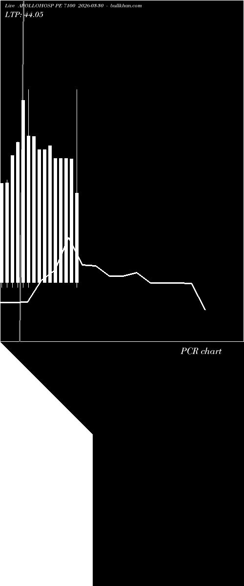  option chart APOLLOHOSP PE 7100 2026-03-30 