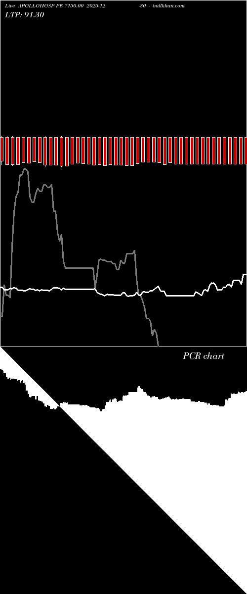  option chart APOLLOHOSP PE 7150.00 2025-12-30 