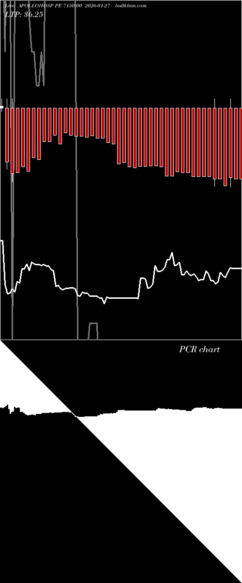  option chart APOLLOHOSP PE 7150.00 2026-01-27 