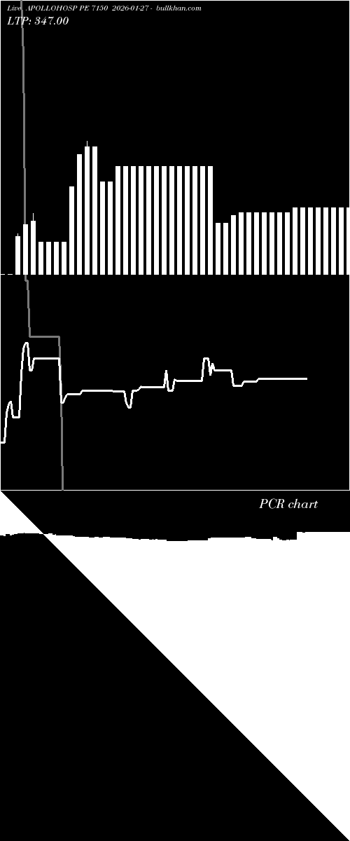  option chart APOLLOHOSP PE 7150 2026-01-27 