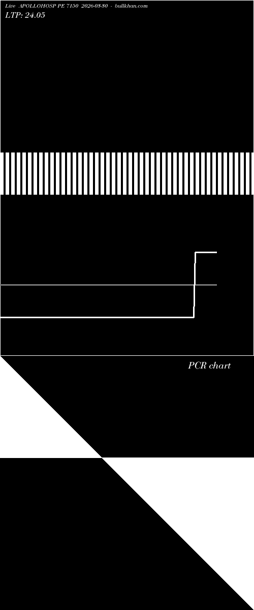  option chart APOLLOHOSP PE 7150 2026-03-30 