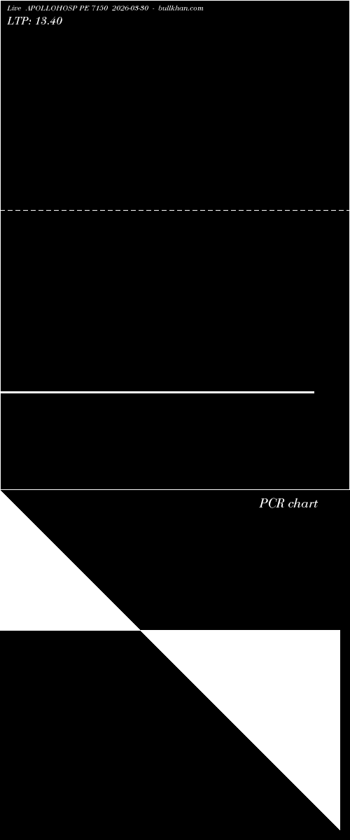  option chart APOLLOHOSP PE 7150 2026-03-30 