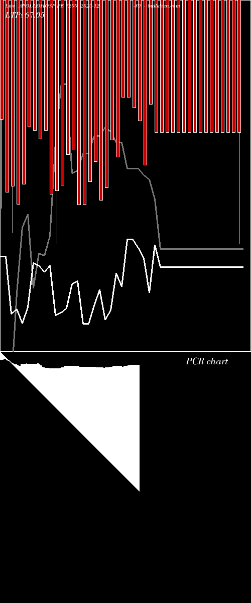  option chart APOLLOHOSP PE 7200 2025-12-30 