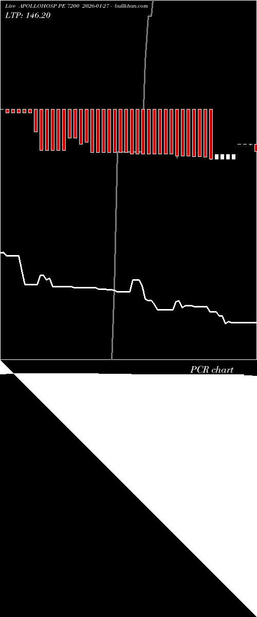  option chart APOLLOHOSP PE 7200 2026-01-27 