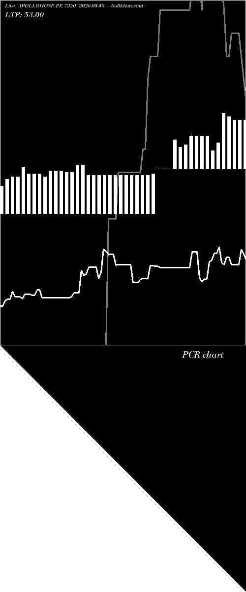  option chart APOLLOHOSP PE 7250 2026-03-30 