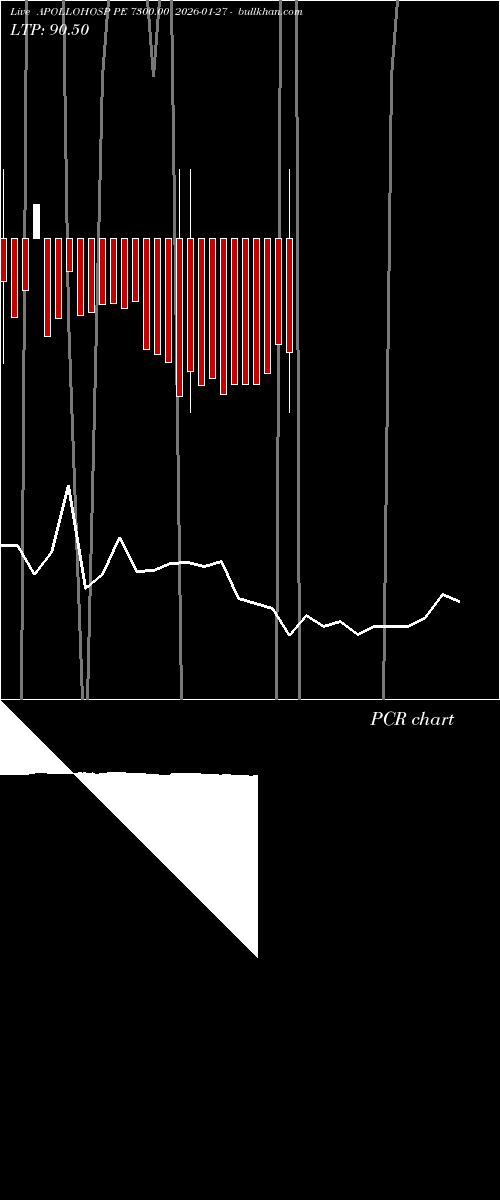  option chart APOLLOHOSP PE 7300.00 2026-01-27 