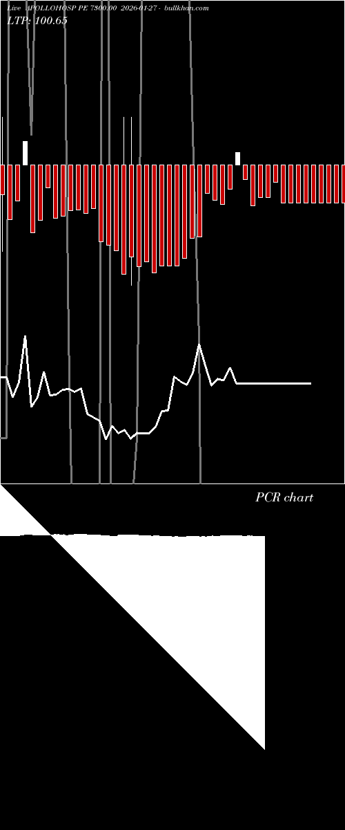  option chart APOLLOHOSP PE 7300.00 2026-01-27 