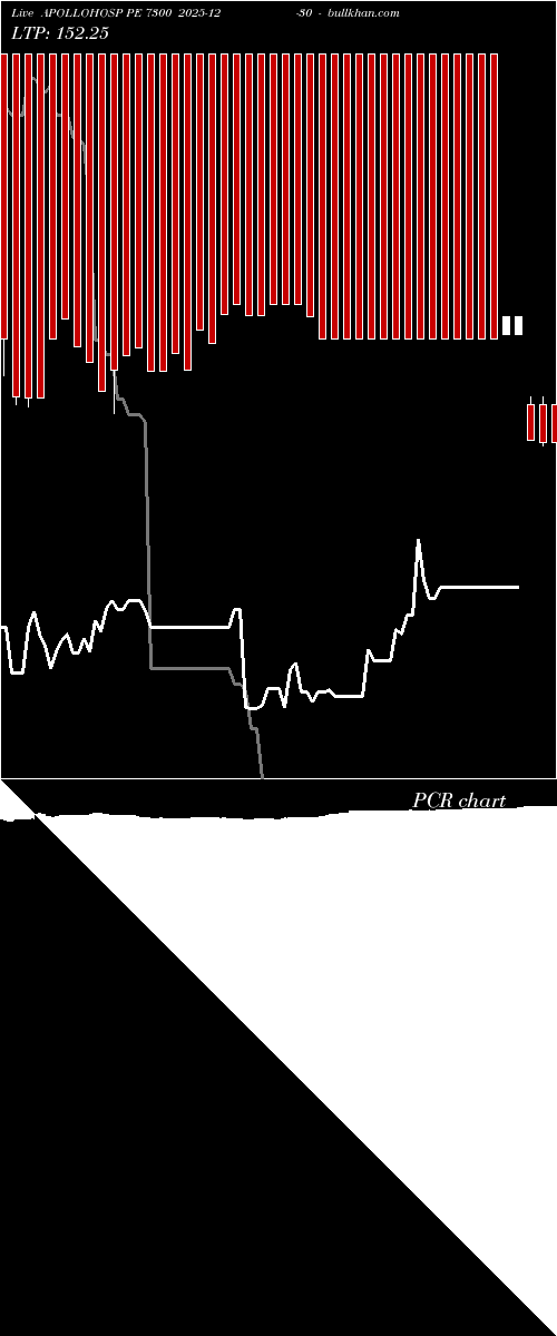 option chart APOLLOHOSP PE 7300 2025-12-30 