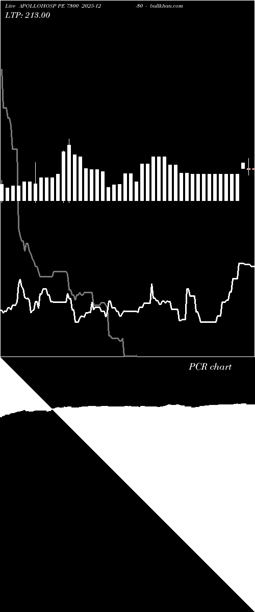  option chart APOLLOHOSP PE 7300 2025-12-30 
