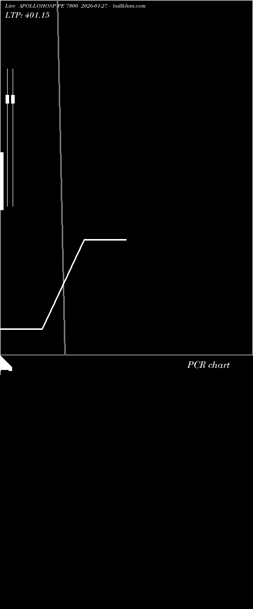  option chart APOLLOHOSP PE 7300 2026-01-27 