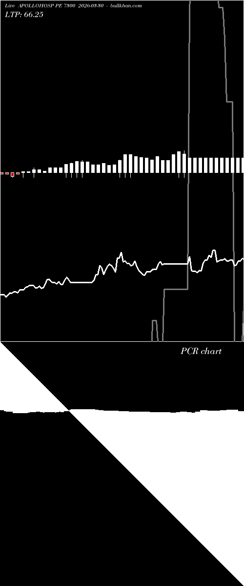 option chart APOLLOHOSP PE 7300 2026-03-30 