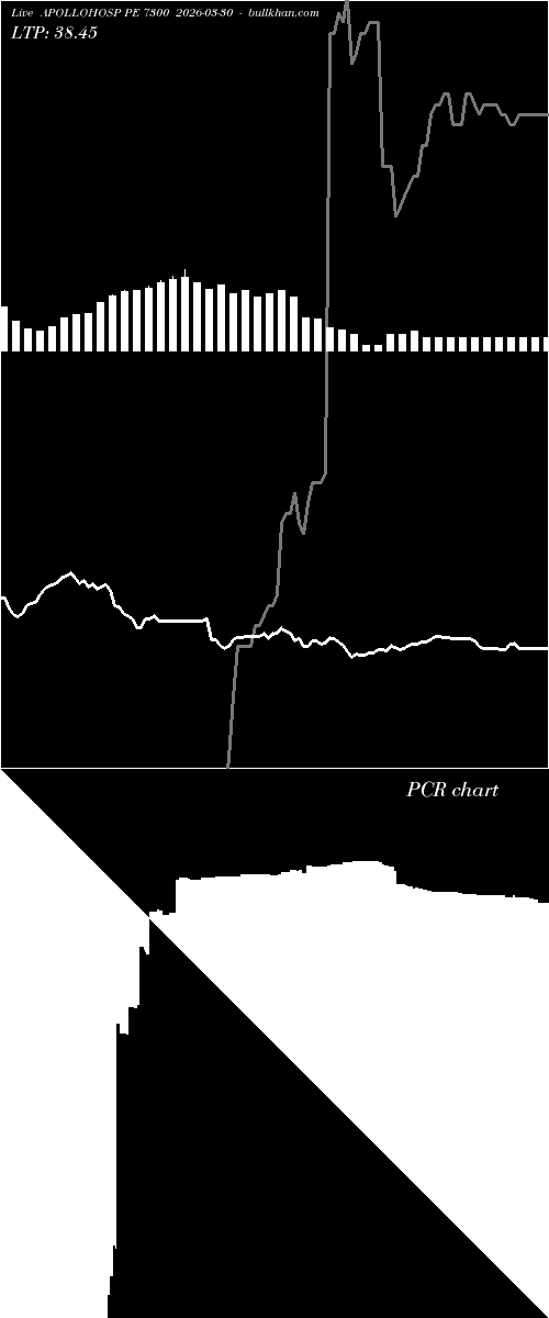  option chart APOLLOHOSP PE 7300 2026-03-30 