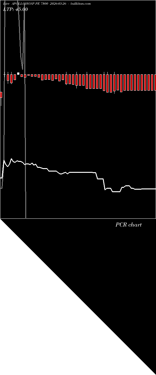  option chart APOLLOHOSP PE 7300 2026-05-26 