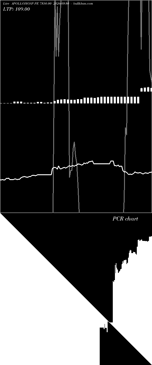  option chart APOLLOHOSP PE 7350.00 2026-03-30 