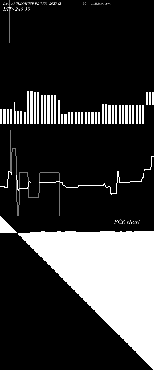  option chart APOLLOHOSP PE 7350 2025-12-30 