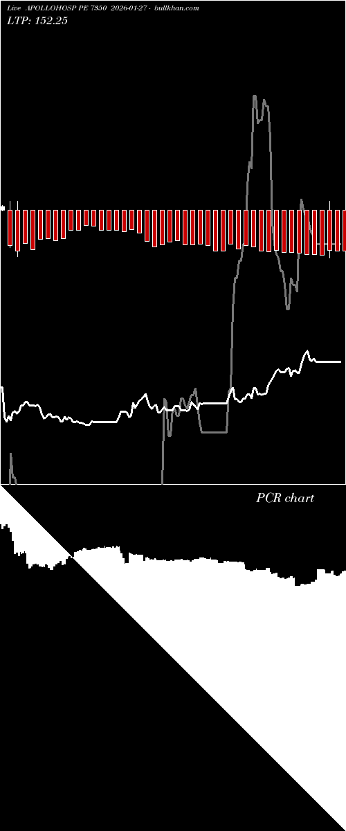  option chart APOLLOHOSP PE 7350 2026-01-27 