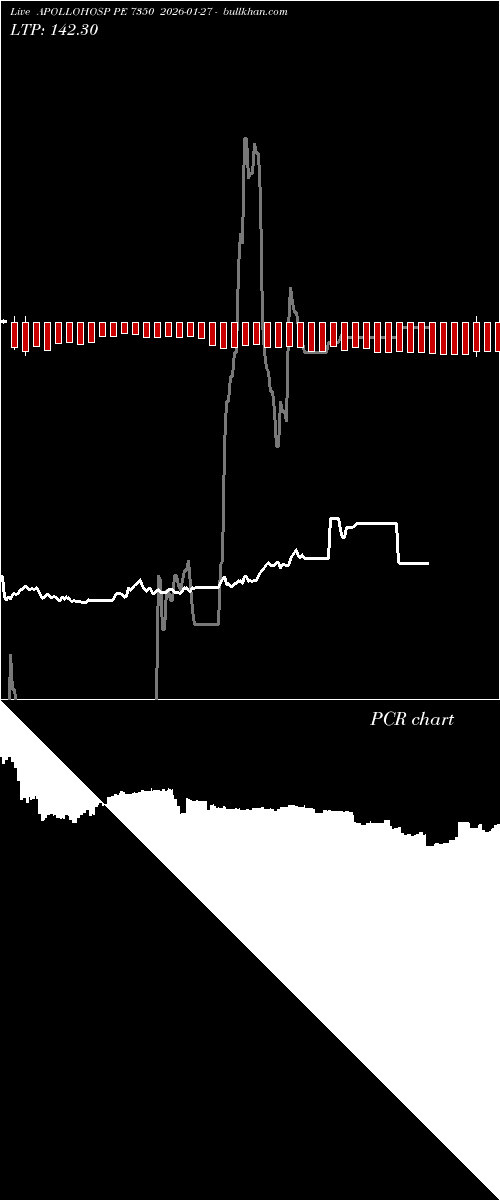  option chart APOLLOHOSP PE 7350 2026-01-27 