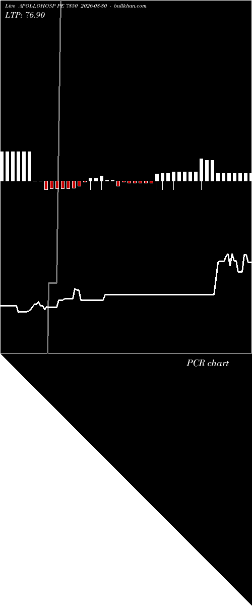  option chart APOLLOHOSP PE 7350 2026-03-30 