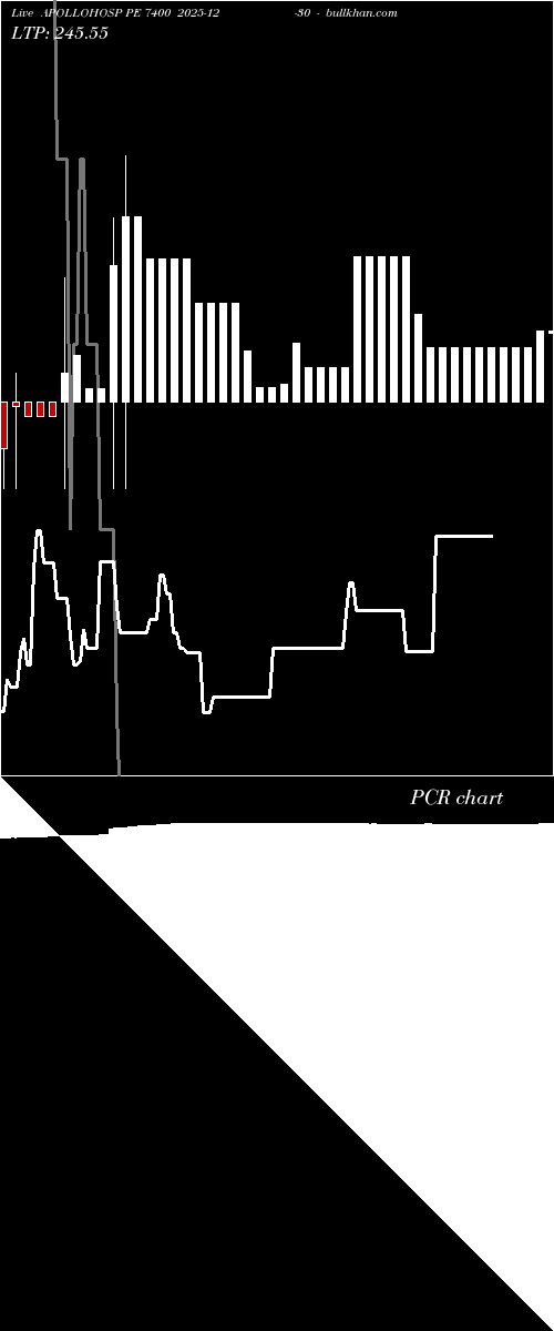  option chart APOLLOHOSP PE 7400 2025-12-30 