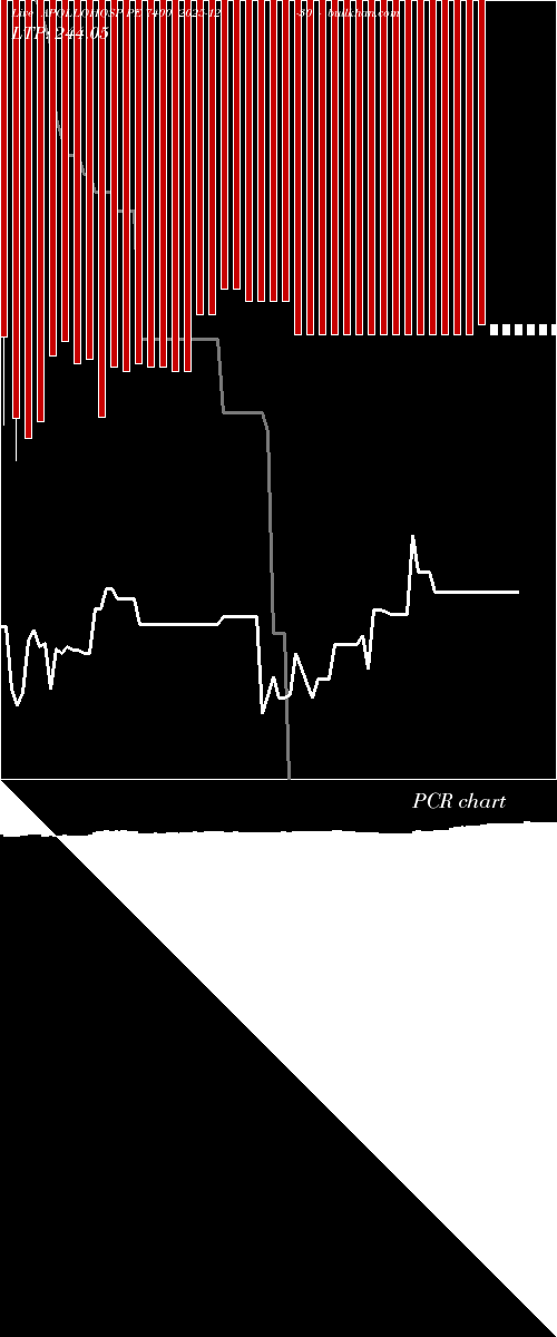  option chart APOLLOHOSP PE 7400 2025-12-30 
