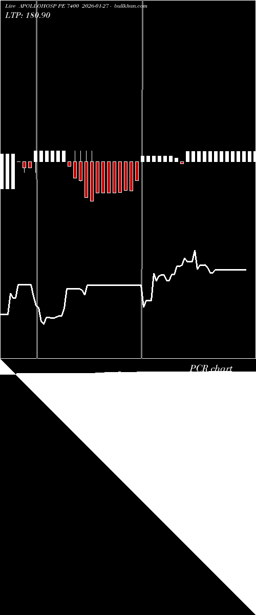  option chart APOLLOHOSP PE 7400 2026-01-27 
