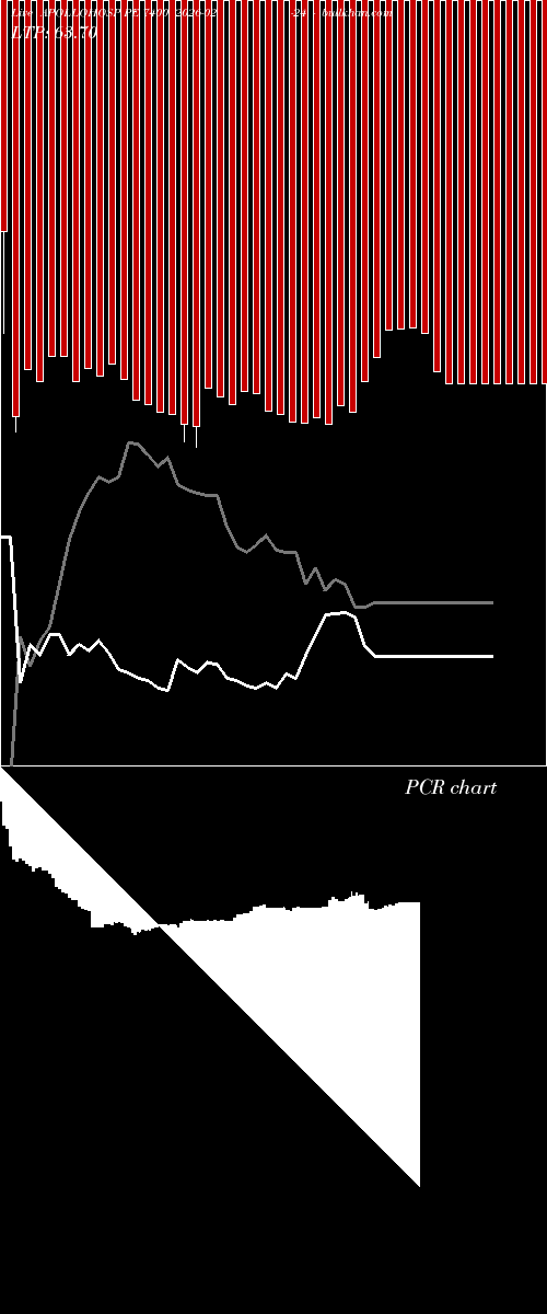  option chart APOLLOHOSP PE 7400 2026-02-24 