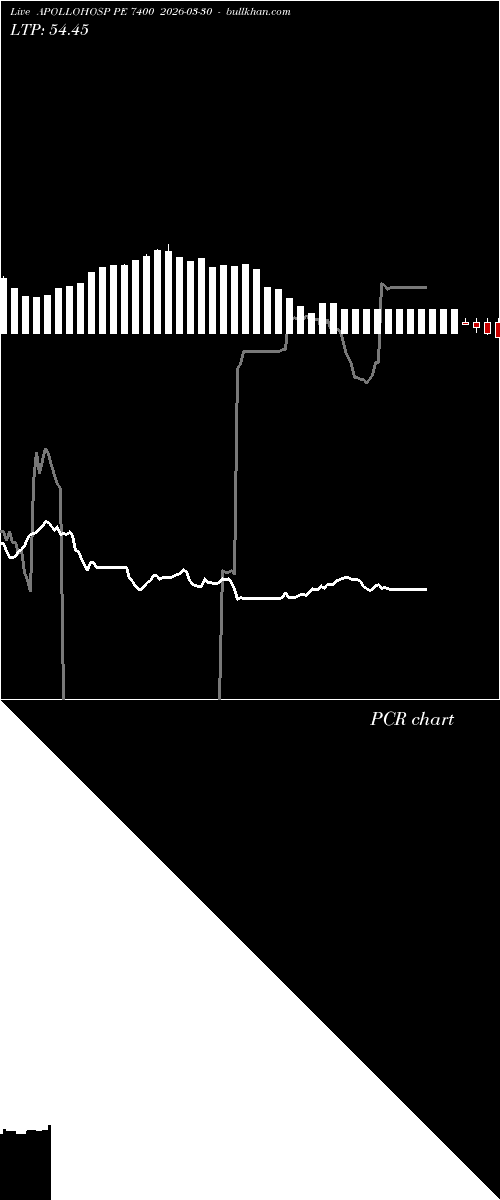  option chart APOLLOHOSP PE 7400 2026-03-30 