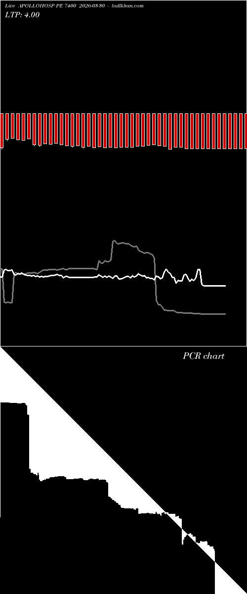  option chart APOLLOHOSP PE 7400 2026-03-30 