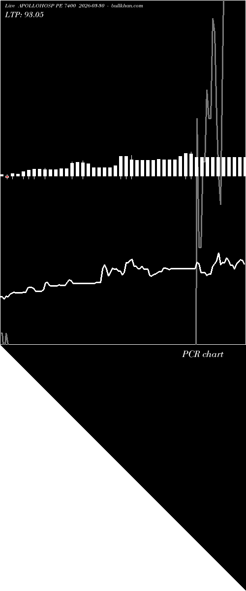  option chart APOLLOHOSP PE 7400 2026-03-30 