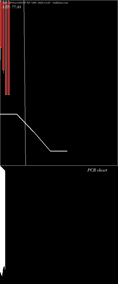  option chart APOLLOHOSP PE 7400 2026-11-23 