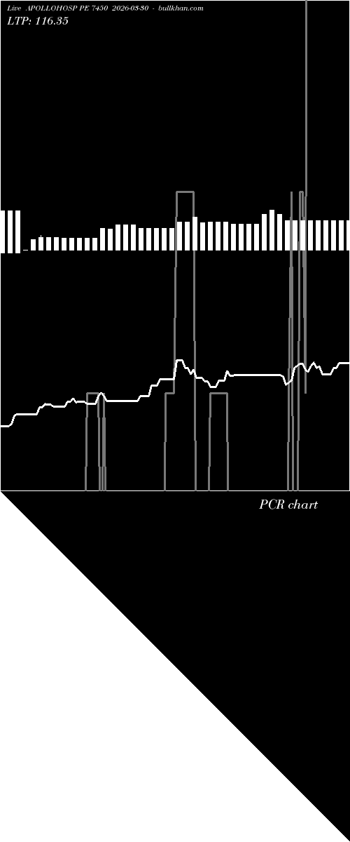  option chart APOLLOHOSP PE 7450 2026-03-30 