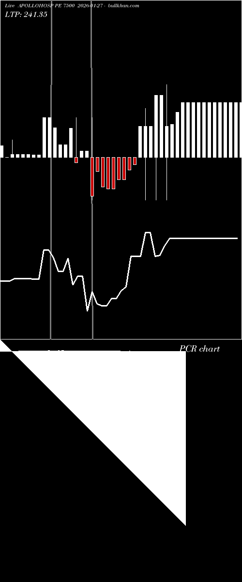  option chart APOLLOHOSP PE 7500 2026-01-27 