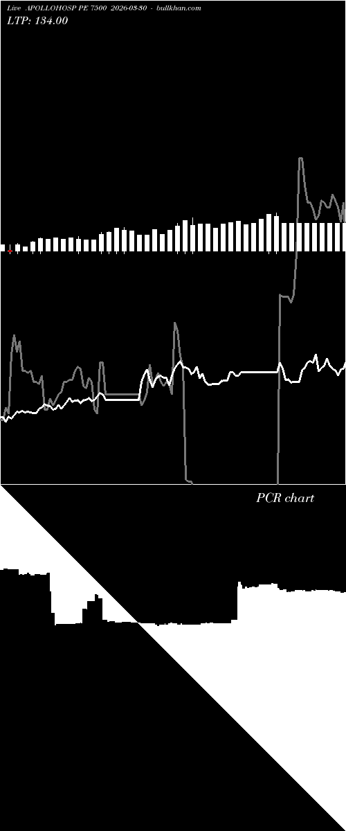  option chart APOLLOHOSP PE 7500 2026-03-30 