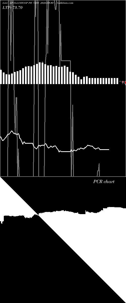  option chart APOLLOHOSP PE 7500 2026-03-30 