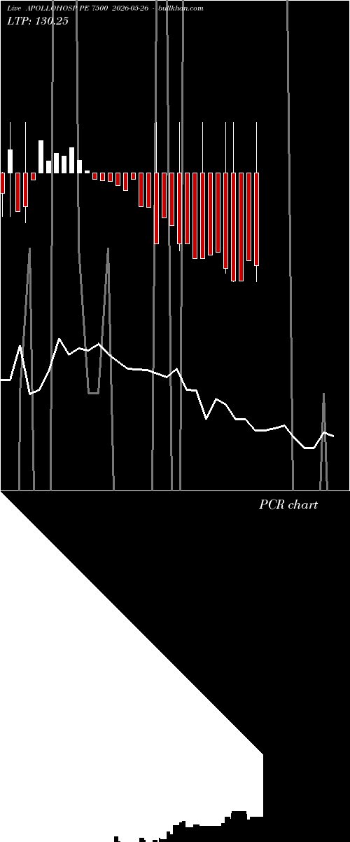  option chart APOLLOHOSP PE 7500 2026-05-26 